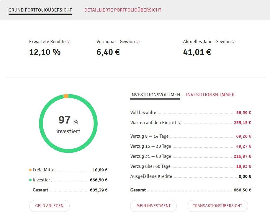Bondster - Homepage Überblick Startseite Beispiel