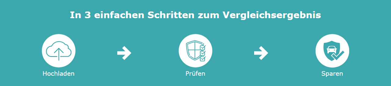 Wechsele deine KFZ-Versicherung noch einfacher, mit dem Foto-Check hier